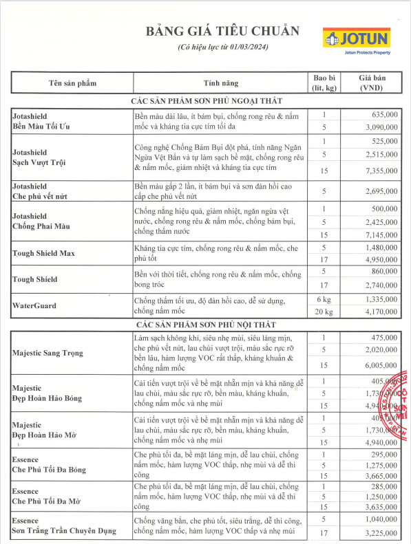 Trung tâm pha màu sơn Lộc Phát